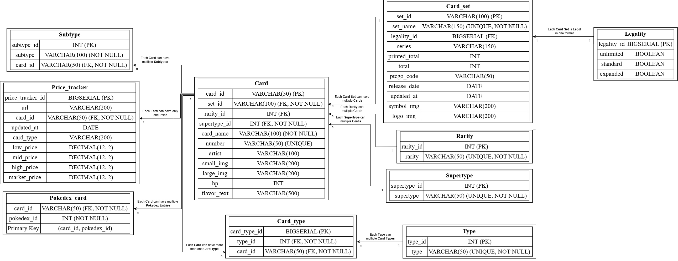 Database Design image 1